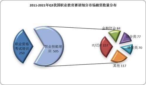 2022年中国医学研究与试验发展在职业教育行业中的全景调研与发展战略咨询