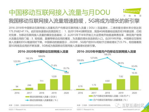 5G个人应用发展研究报告 医学研究与试验发展