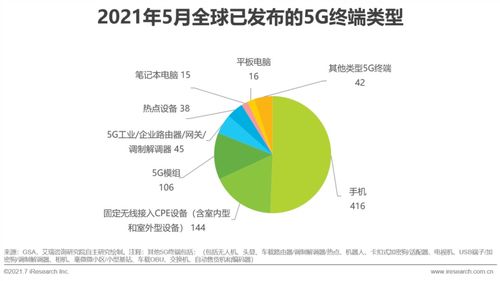 2021年中国5G个人应用发展研究报告——聚焦医学研究与试验发展