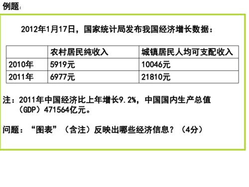 数据中看发展 图表题解题方法与道德法治在医学研究中的意义
